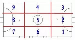五人制足球高效进球秘方：规则解析与实战技